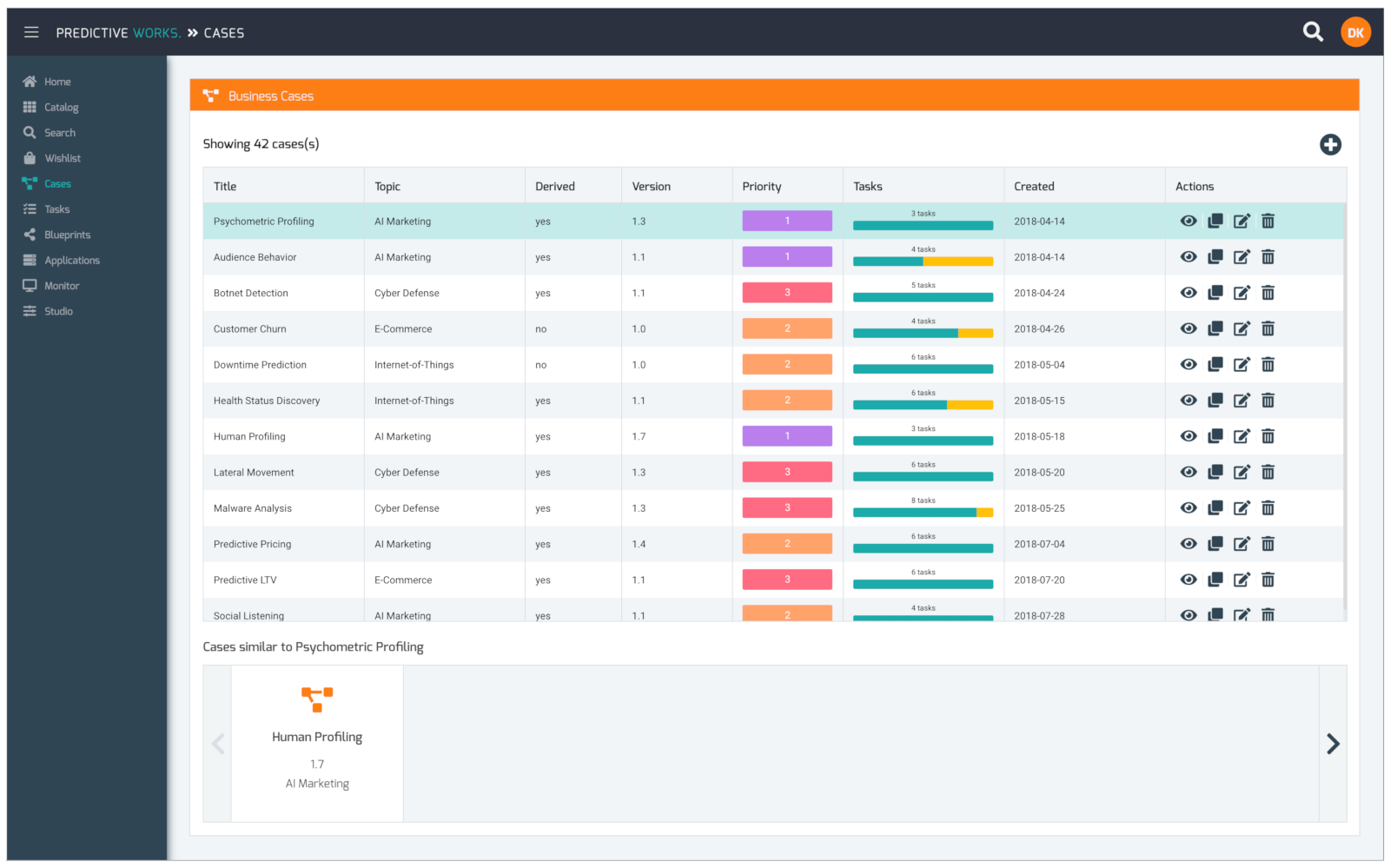 Predictive Works | Customer business cases