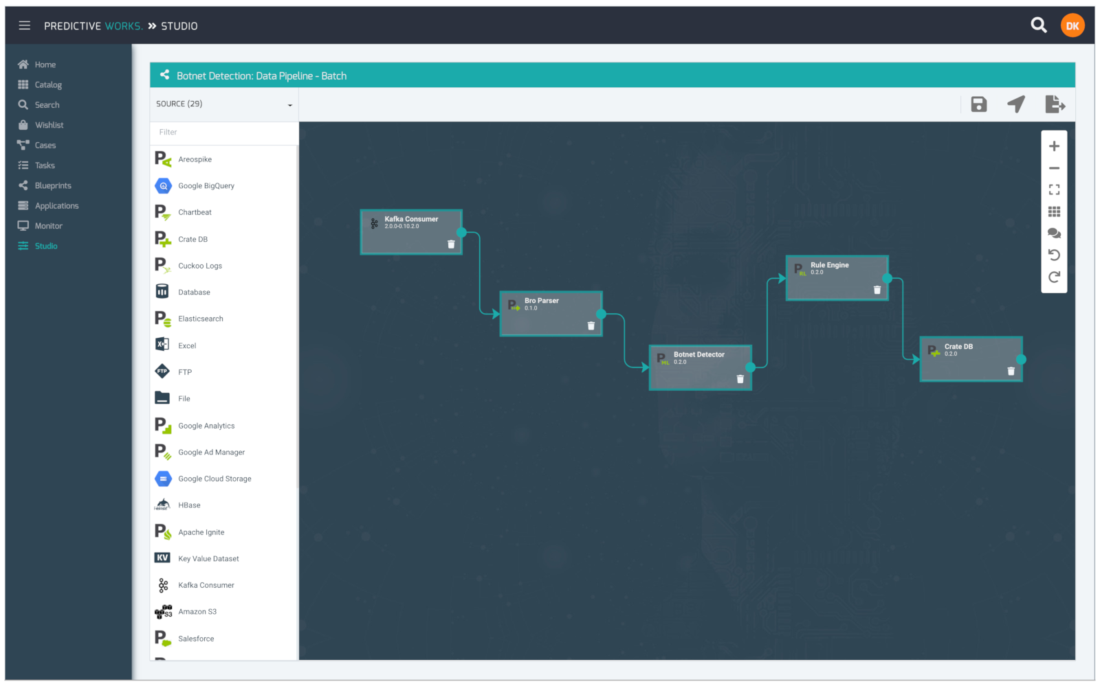 Predictive Works | Template studio